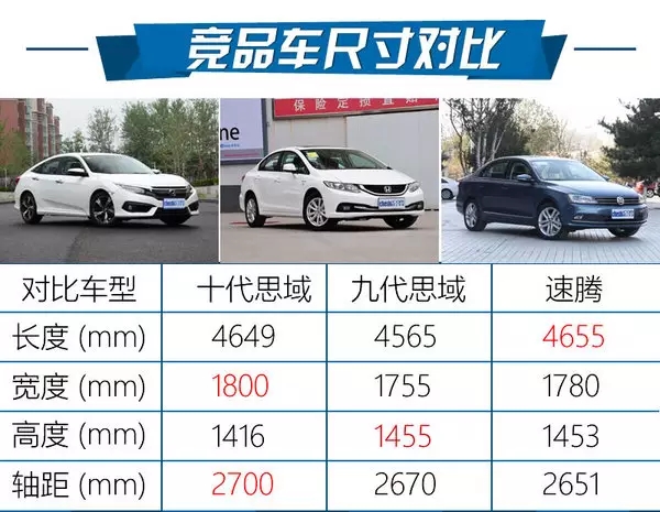 憑什么叫神車(chē)？ 本田思域220Turbo試駕