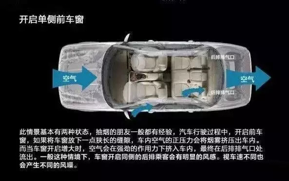 車(chē)窗這樣開(kāi)，省油又通風(fēng)！