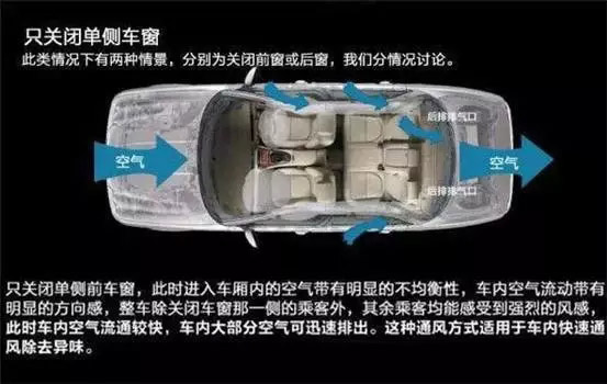 車(chē)窗這樣開(kāi)，省油又通風(fēng)！