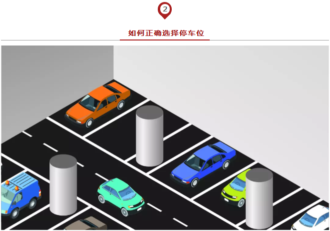 春節(jié)出行必備安全停車方法論，實用到爆！